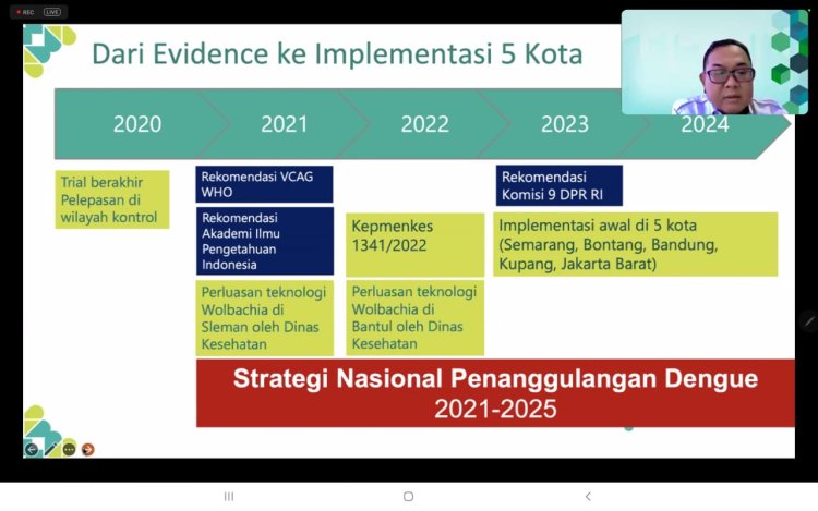 Webinar " Mengenal Lebih Dekat Dengan Nyamuk Ber-Wolbachia"