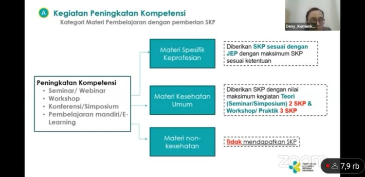 Sosialisasi KMK No HK.01.07/Menkes/1564/2024 "Pengelolaan Pemenuhan Satuan Kredit Profesi Bagi Tenaga Medis dan Tenaga Kesehatan"