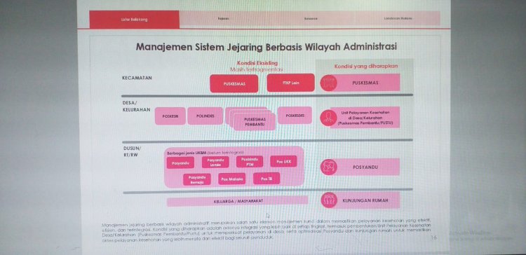 Pedoman Kerja Puskesmas Pembantu (Pustu) dan Puskesmas Pembantu Desa