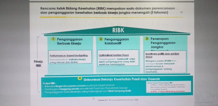 Pedoman Kerja Puskesmas Klaster 1 Manajemen