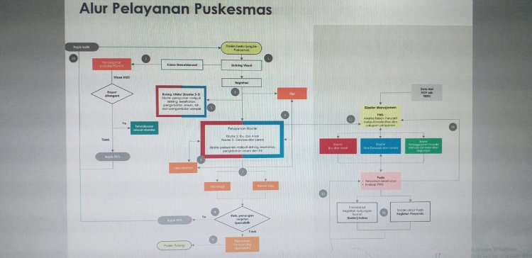  Pedoman Kerja Puskesmas Klaster III Kesehatan Dewasa dan Lanjut Usia