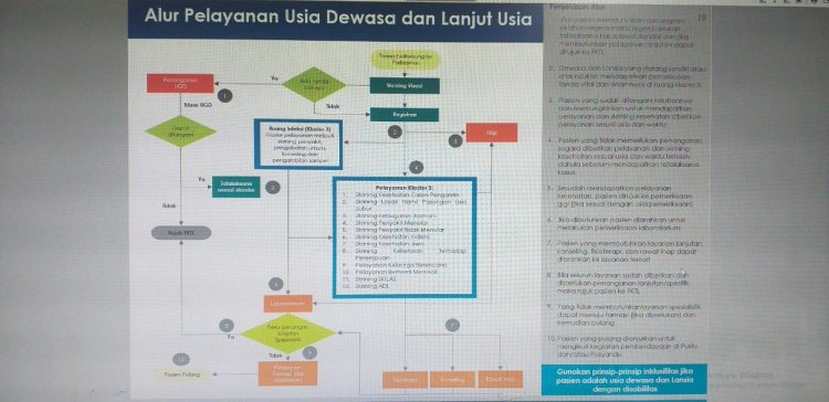  Pedoman Kerja Puskesmas Klaster III Kesehatan Dewasa dan Lanjut Usia