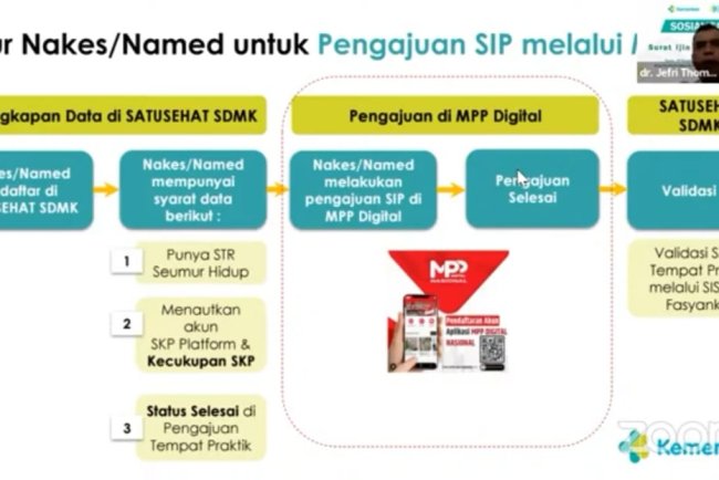 Sah! ..Regulasi Terbaru Kebijakan SIP (Surat Izin Praktik) Named dan Nakes