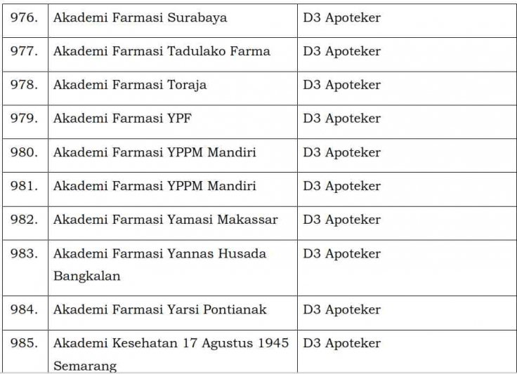 Polemik Keputusan Menteri Pendidikan Tinggi, Sains, dan Teknologi Republik Indonesia Nomor 337/M/KEP/2025 Nomor 337/M/KEP/2025