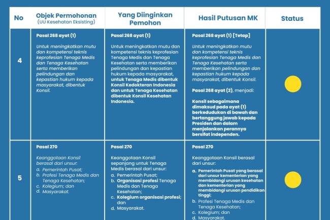 Putusan MK Mengenai Gugatan STR dan SIP