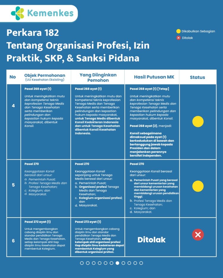 Putusan MK Mengenai Gugatan STR dan SIP