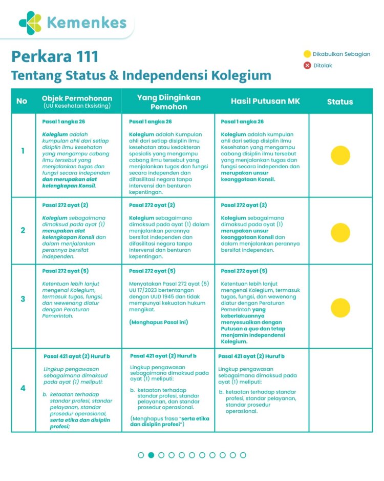 Putusan MK Mengenai Gugatan STR dan SIP