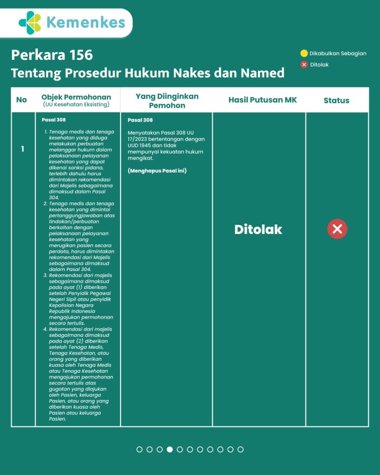 Putusan MK Mengenai Gugatan STR dan SIP