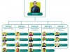 KEPUTUSAN KETUA KONSIL KESEHATAN INDONESIA NOMOR HK.01.02/KKI/1764/2026