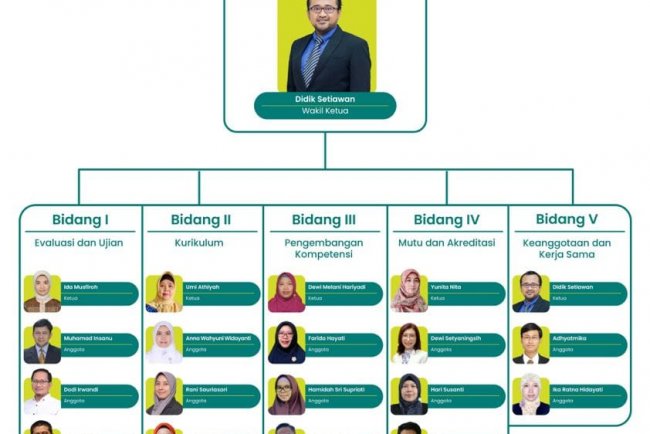 KEPUTUSAN KETUA KONSIL KESEHATAN INDONESIA NOMOR HK.01.02/KKI/1764/2026