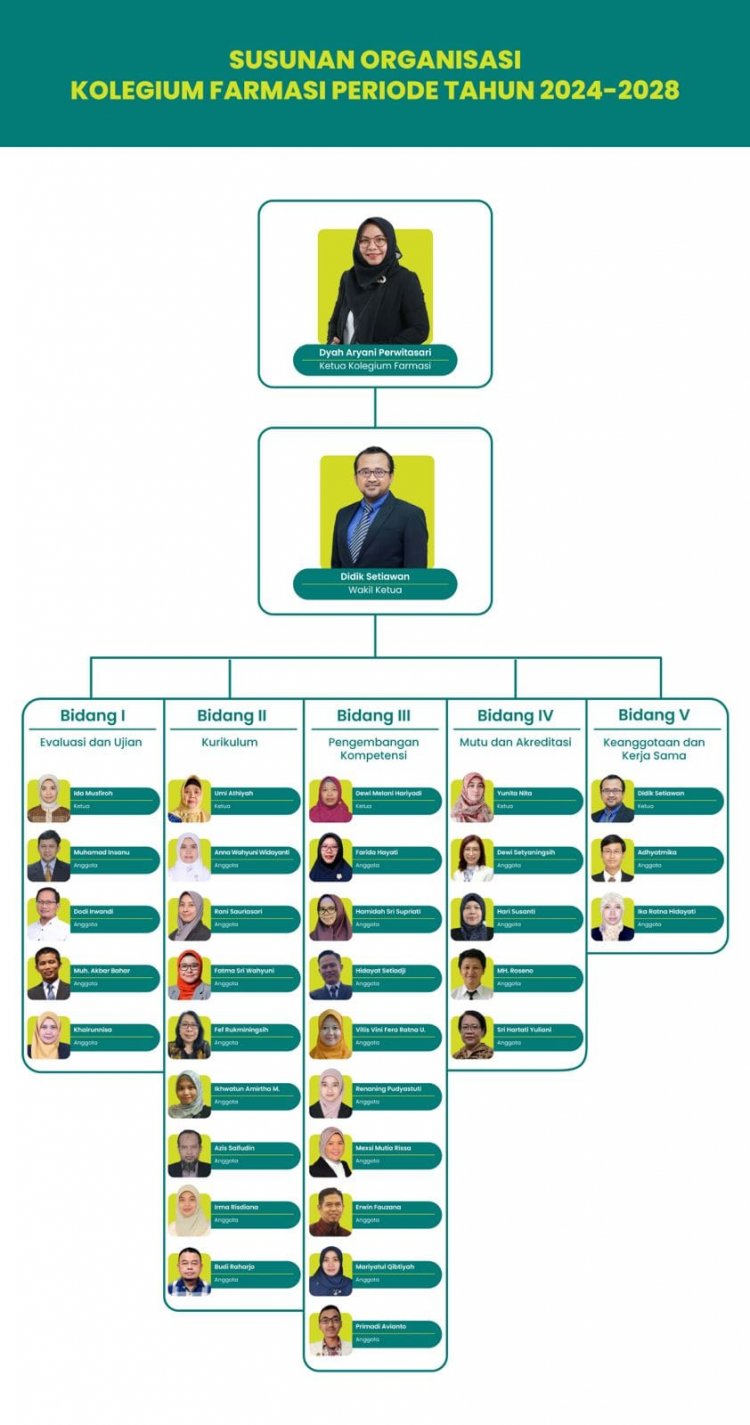 KEPUTUSAN KETUA KONSIL KESEHATAN INDONESIA NOMOR HK.01.02/KKI/1764/2026