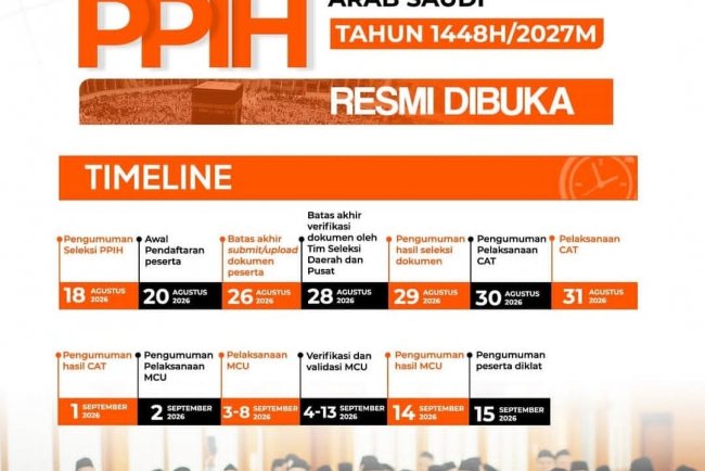 Pengumuman Seleksi PPIH Tahun 1448 H/2027 M