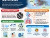 Waspada Erupsi Gunung Anak Krakatau