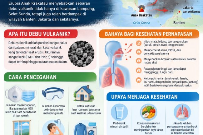 Waspada Erupsi Gunung Anak Krakatau